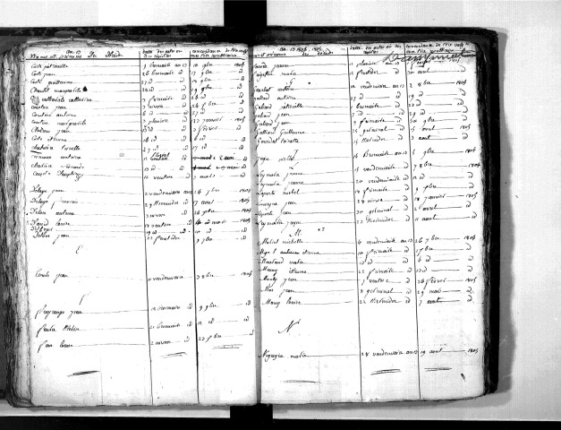 Tables décennales des décès (1803-1812)