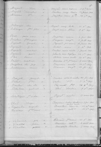 Tables décennales des mariages (1903-1912)