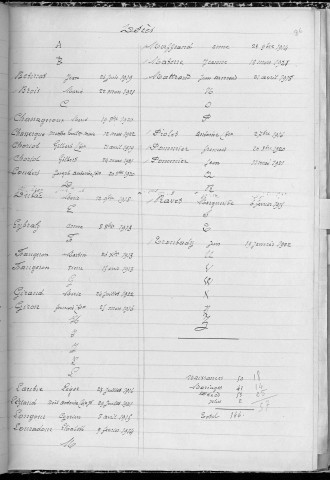 Tables décennales des décès (1913-1922)
