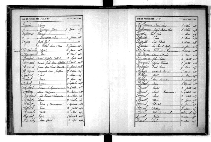 Tables décennales des naissances (1883-1892)