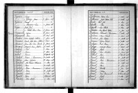 Tables décennales des naissances (1883-1892)