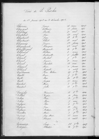 Tables décennales des décès (1903-1912)