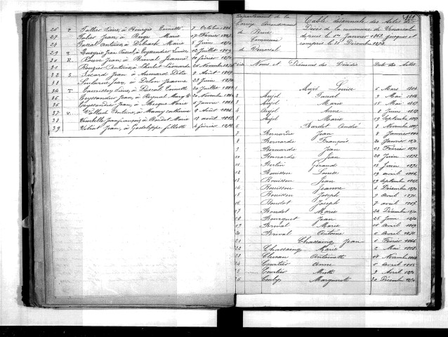 Tables décennales des mariages (1863-1872)