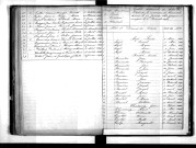 Tables décennales des décès (1863-1872)