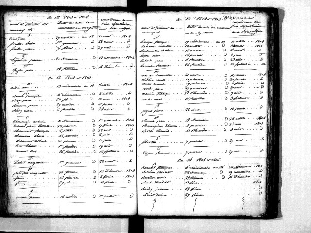 Tables décennales des naissances (1803-1812)
