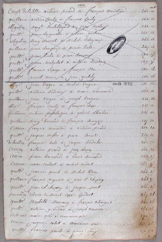 Répertoire chronologique : 18 août 1822-29 septembre 1827