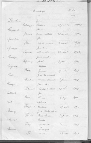 Tables décennales des mariages (1903-1912)