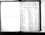 Tables décennales des mariages (1843-1852)