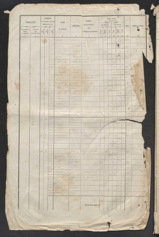 Population : listes nominatives. 1846-1886