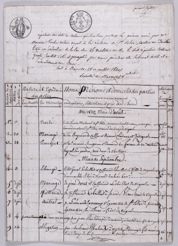 Répertoire chronologique : 1 août 1820-29 décembre 1833