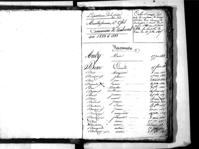 Tables décennales des naissances (1823-1832)