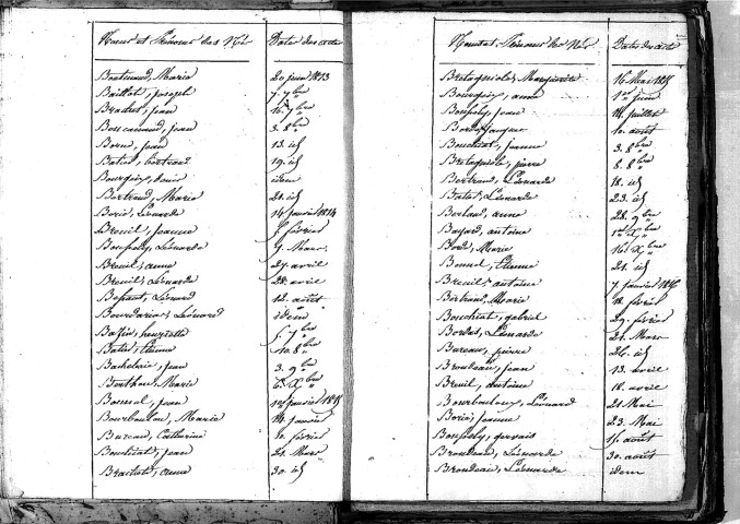 Tables décennales des naissances (1813-1822)