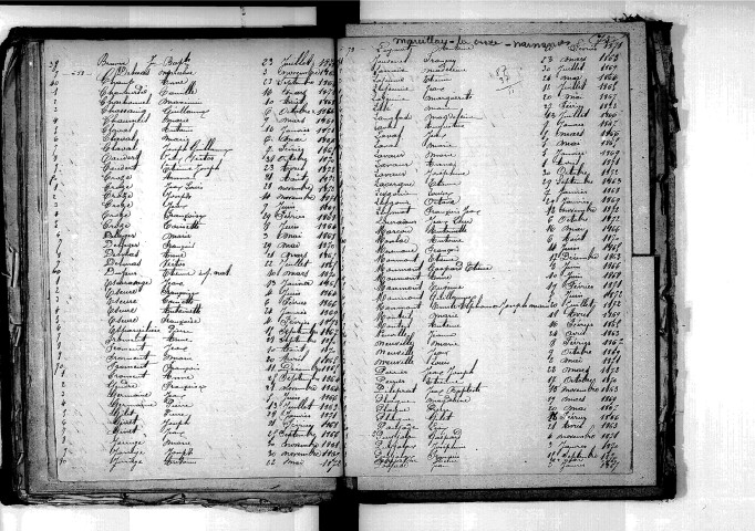 Tables décennales des naissances (1863-1872)