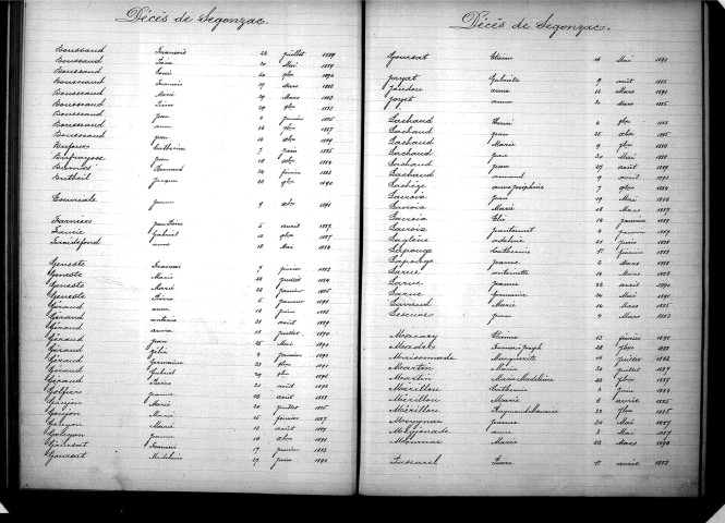 Tables décennales des mariages (1883-1892)