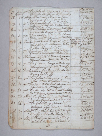 Répertoire chronologique : 1 vendémiaire an XII-12 avril 1829
