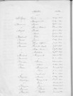 Tables décennales des décès (1903-1912)
