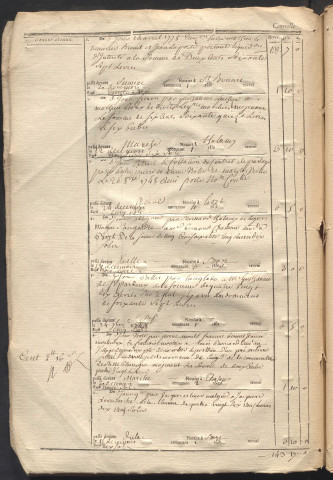 22 avril 1778-26 novembre 1778