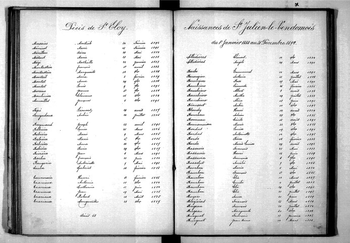 Tables décennales des mariages (1883-1892)