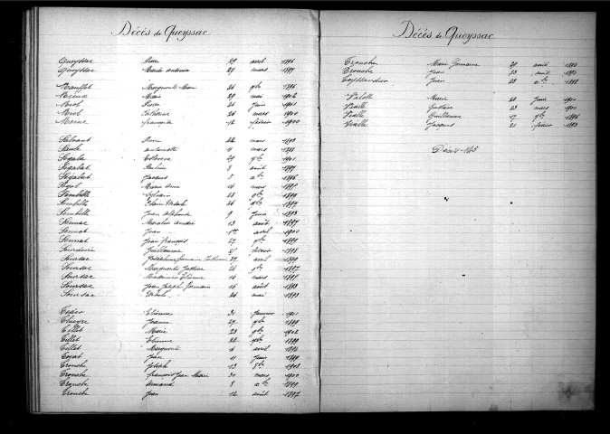 Tables décennales des décès (1893-1902)