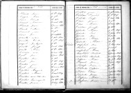 Tables décennales des décès (1833-1842)