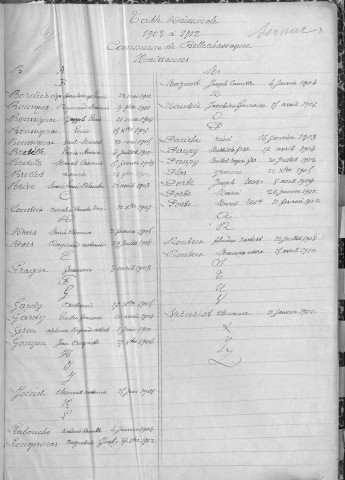 Tables décennales des naissances (1903-1912)