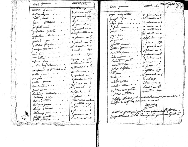 Tables décennales des mariages (1792 -1802)