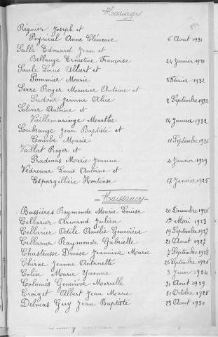 Tables décennales des naissances (1923-1932)