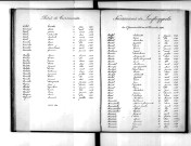 Tables décennales des naissances (1883-1892)
