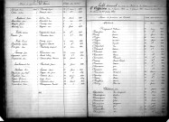 Tables décennales des décès (1873-1882)