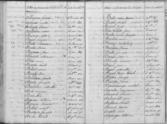 Tables décennales des décès (1823-1833)
