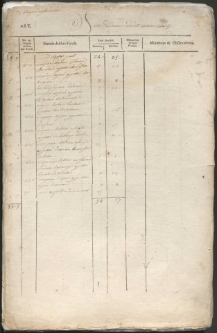 Relevé de l'état général des fonds. 1748-1749