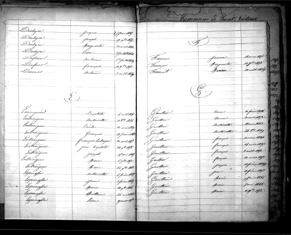 Tables décennales des naissances (1843-1852)