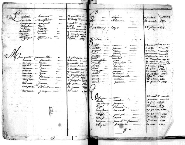 Tables décennales des décès (1803-1812)