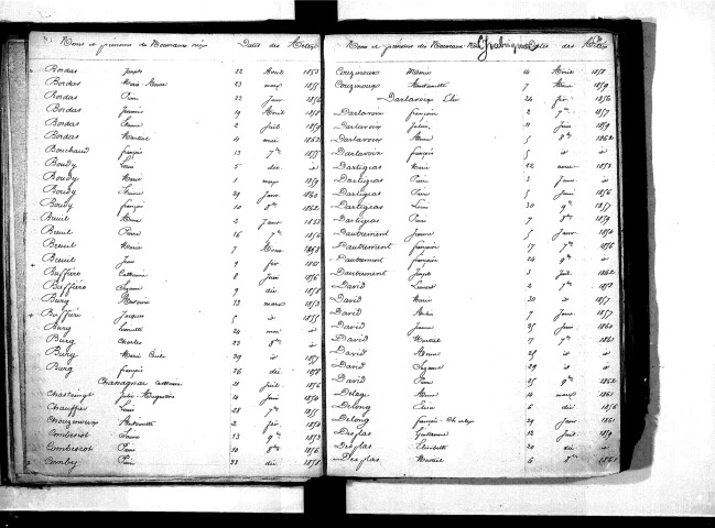 Tables décennales des naissances (1853-1862)