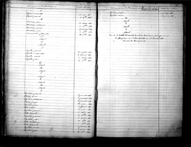 Tables décennales des naissances (1833-1842)