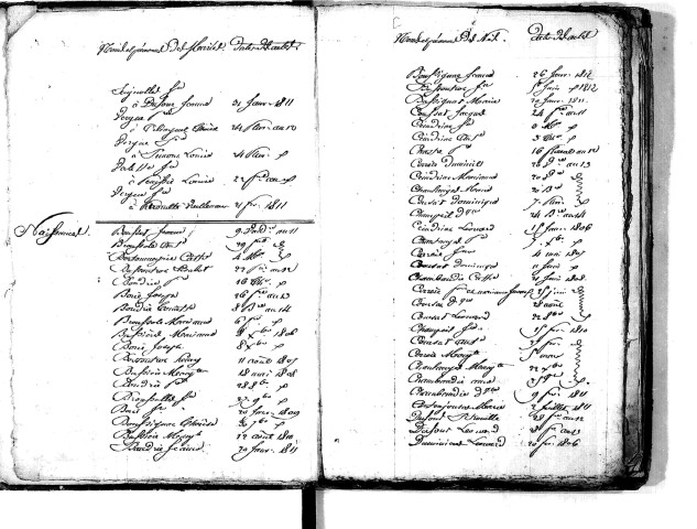 Tables décennales des naissances (1803-1812)