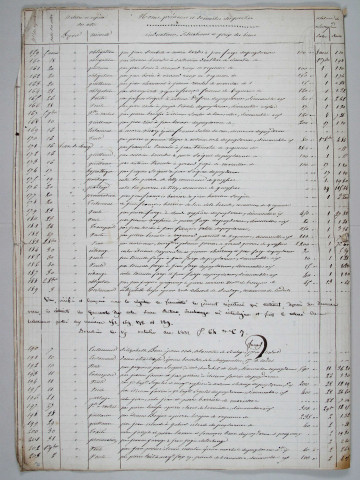 25 mai 1832-24 avril 1854