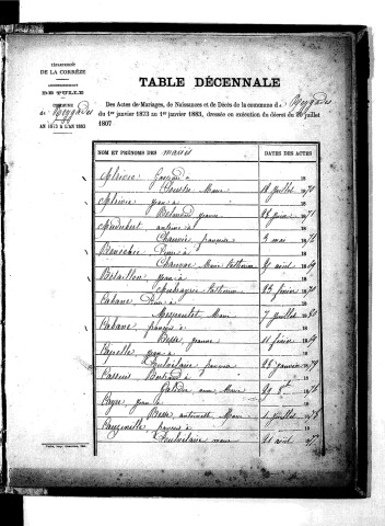 Tables décennales des décès (1863-1872)