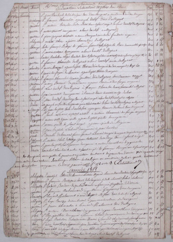 Répertoire chronologique : 9 novembre 1854-23 septembre 1923