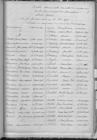Tables décennales des naissances (1903-1912)