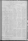 Tables décennales des naissances (1903-1912)