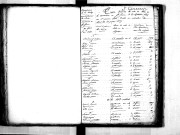 Tables décennales des décès (1803-1812)