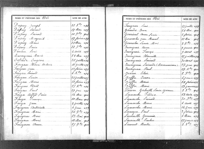 Tables décennales des naissances (1893-1902)