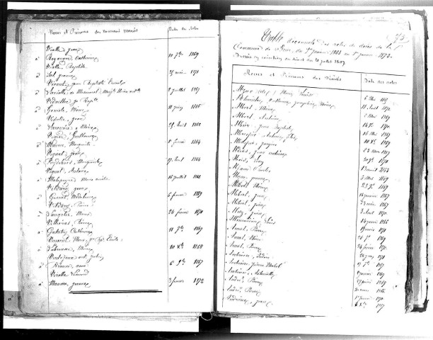Tables décennales des décès (1863-1872)