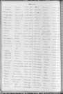 Tables décennales des décès (1913-1922)
