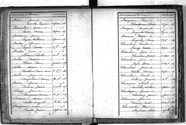 Tables décennales des mariages (1863-1872)