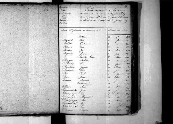 Tables décennales des naissances (1853-1862)