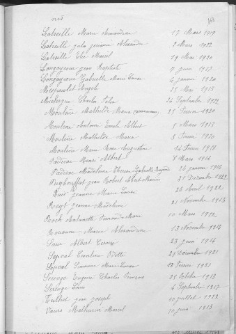 Tables décennales des naissances (1913-1922)