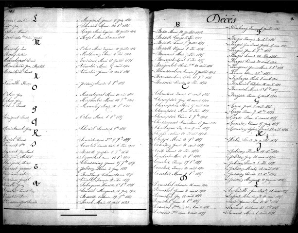 Tables décennales des mariages (1893-1902)