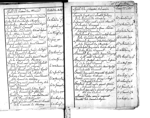 Tables décennales des naissances (1792-1802)
